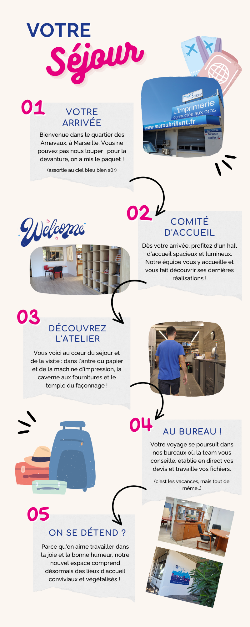 Visite de l'atelier Matoubrillant